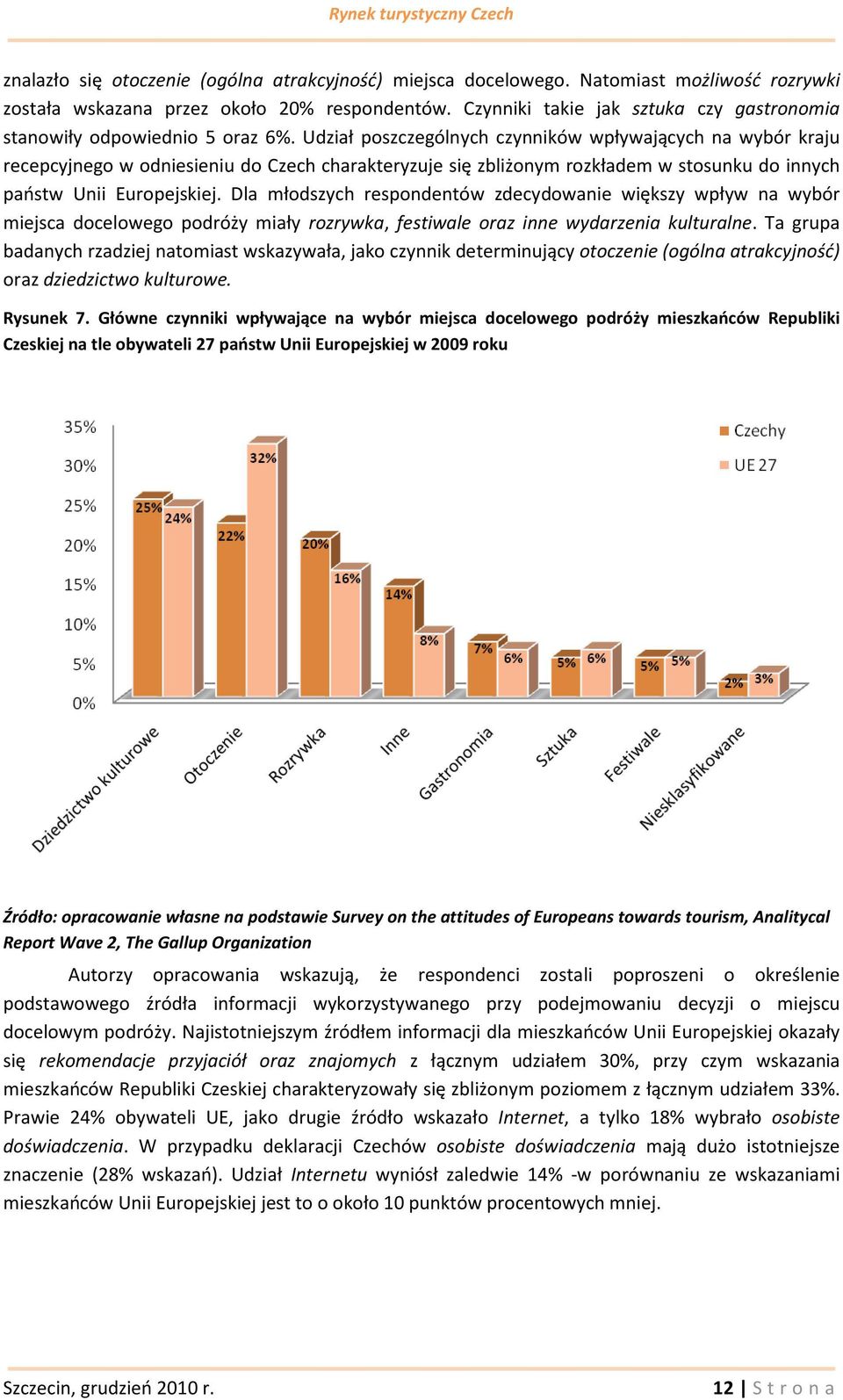 Udział poszczególnych czynników wpływających na wybór kraju recepcyjnego w odniesieniu do Czech charakteryzuje się zbliżonym rozkładem w stosunku do innych państw Unii Europejskiej.