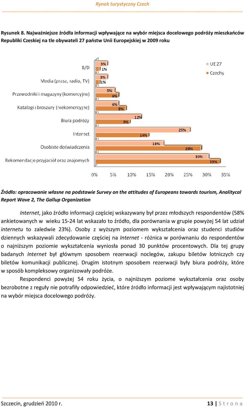 podstawie Survey on the attitudes of Europeans towards tourism, Analitycal Report Wave 2, The Gallup Organization Internet, jako źródło informacji częściej wskazywany był przez młodszych respondentów