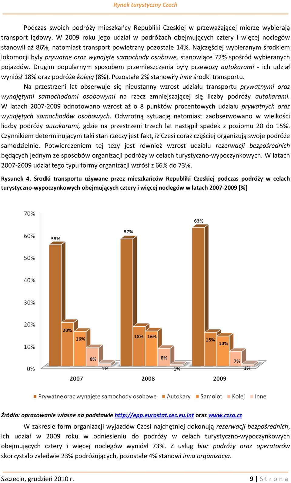 Najczęściej wybieranym środkiem lokomocji były prywatne oraz wynajęte samochody osobowe, stanowiące 72% spośród wybieranych pojazdów.