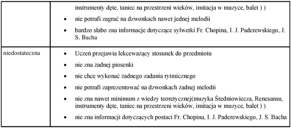 Bacha niedostateczna Uczeń przejawia lekceważący stosunek do przedmiotu nie zna nawet minimum z wiedzy