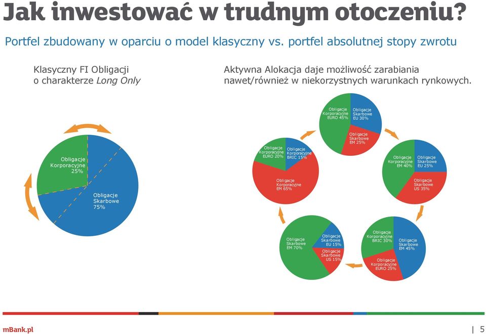 daje możliwość zarabiania nawet/również w niekorzystnych warunkach rynkowych.