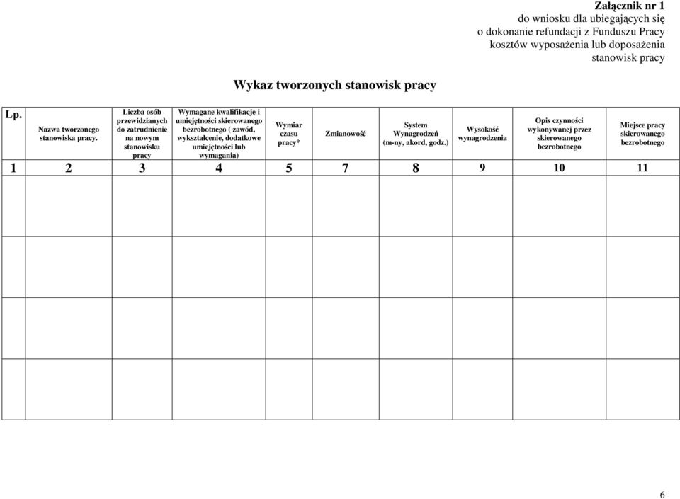 Liczba osób przewidzianych do zatrudnienie na nowym stanowisku pracy Wymagane kwalifikacje i umiejętności skierowanego bezrobotnego ( zawód, wykształcenie,