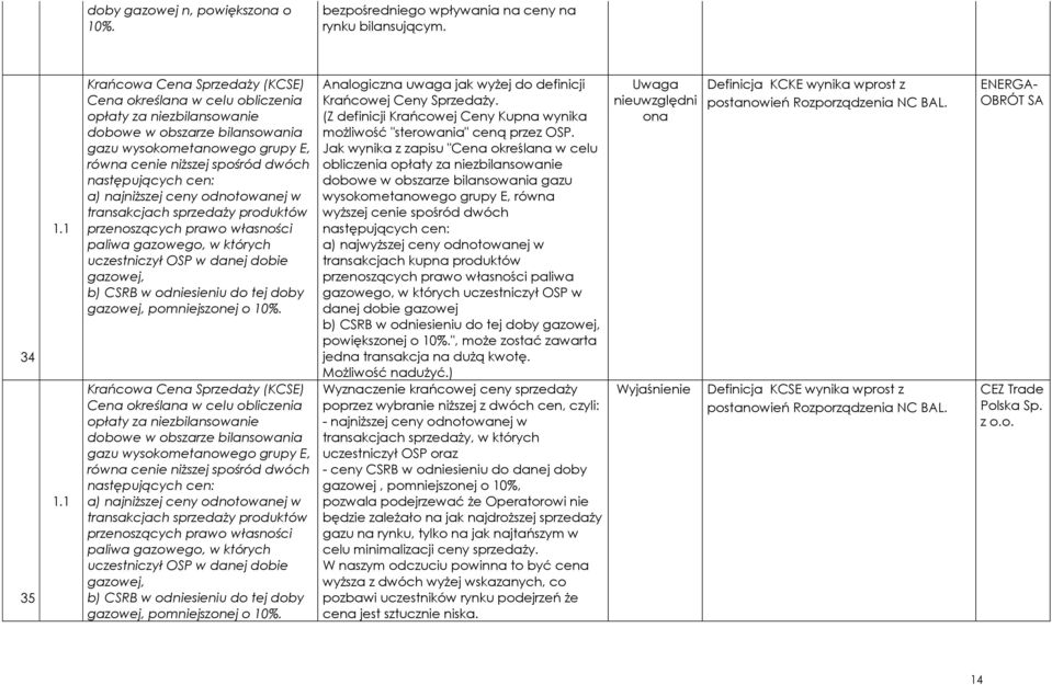 następujących cen: a) najniższej ceny odnotowanej w transakcjach sprzedaży produktów przenoszących prawo własności paliwa gazowego, w których uczestniczył OSP w danej dobie gazowej, b) CSRB w