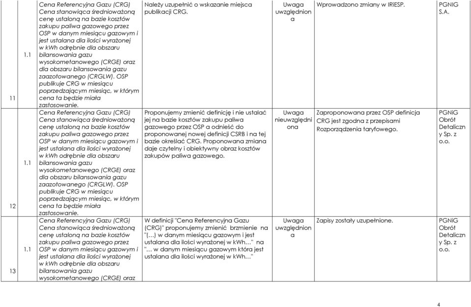 OSP publikuje CRG w miesiącu poprzedzającym miesiąc, w którym cena ta będzie miała zastosowanie.