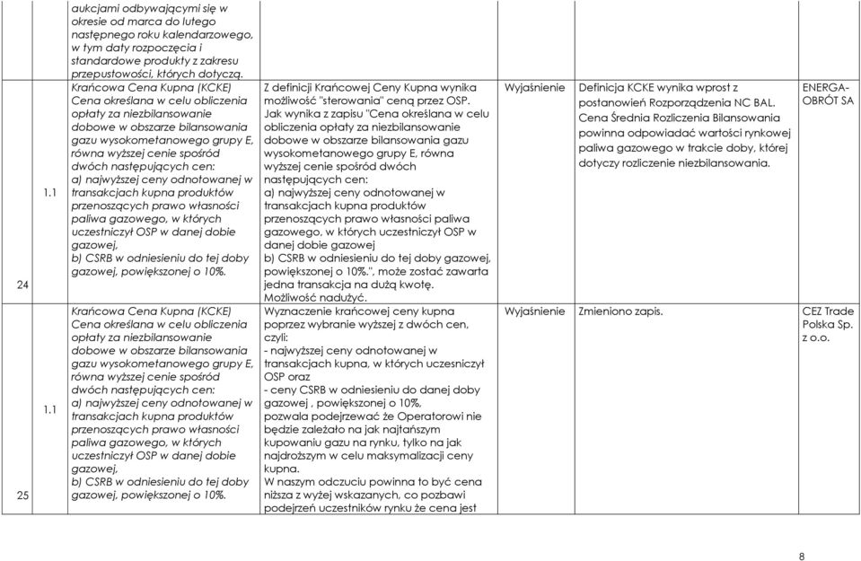 cen: a) najwyższej ceny odnotowanej w transakcjach kupna produktów przenoszących prawo własności paliwa gazowego, w których uczestniczył OSP w danej dobie gazowej, b) CSRB w odniesieniu do tej doby
