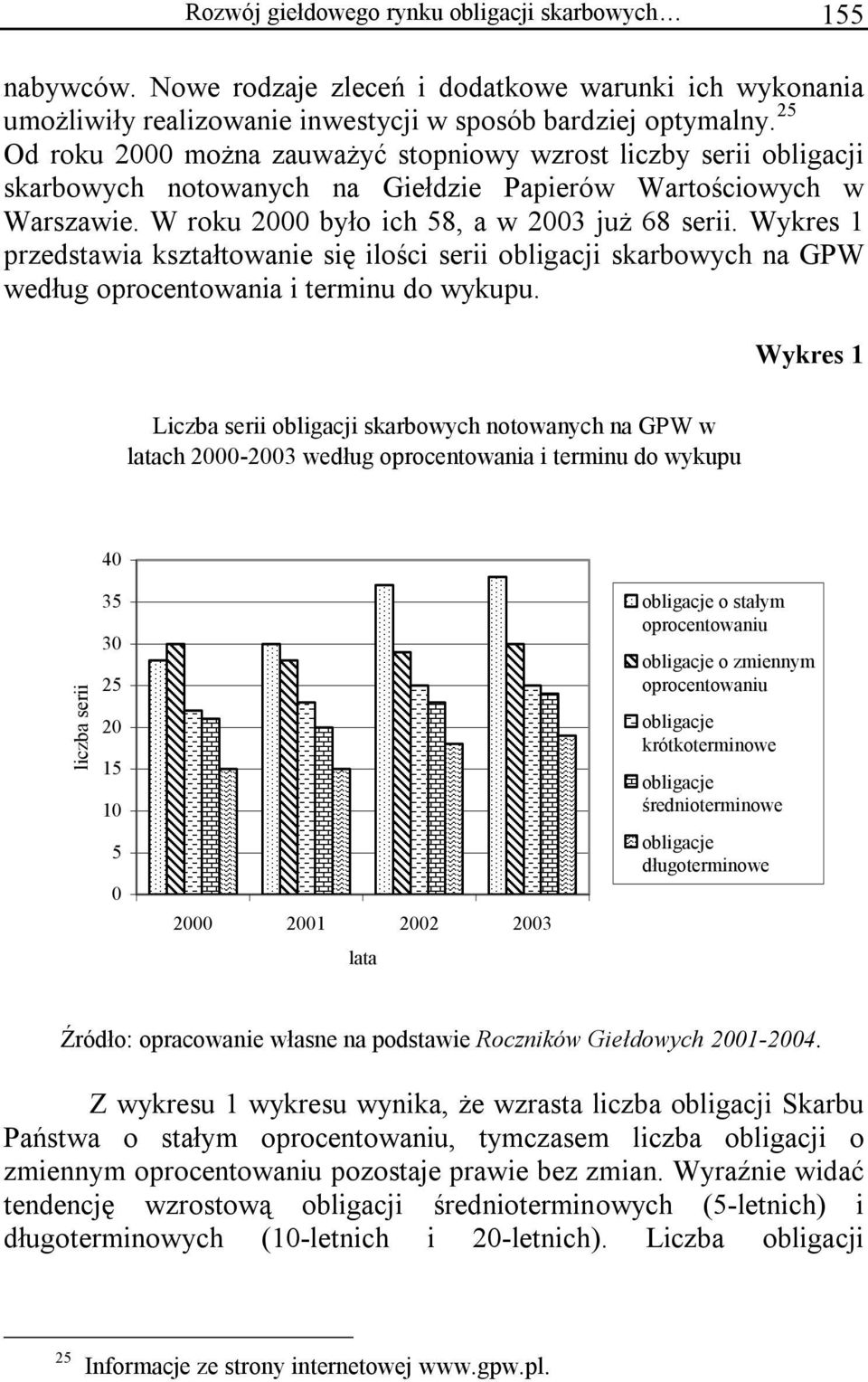 Wykres 1 przedstawia kształtowanie się ilości serii obligacji skarbowych na GPW według oprocentowania i terminu do wykupu.