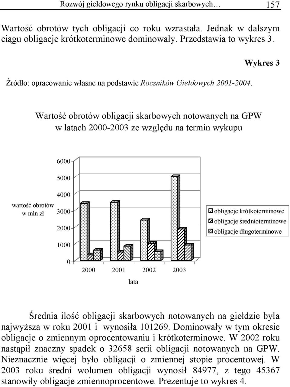 Wykres 3 Wartość obrotów obligacji skarbowych notowanych na GPW w latach 2000-2003 ze względu na termin wykupu 6000 5000 wartość obrotów w mln zł 4000 3000 2000 obligacje krótkoterminowe obligacje