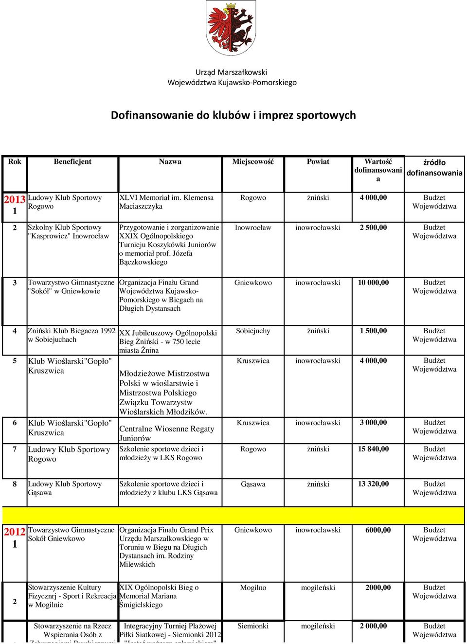 Józefa Bączkowskiego 3 Towarzystwo Gimnastyczne Organizacja Finału Grand Gniewkowo "Sokół" w Gniewkowie Kujawsko- Pomorskiego w Biegach na Długich Dystansach 4 Żniński Klub Biegacza 992 XX