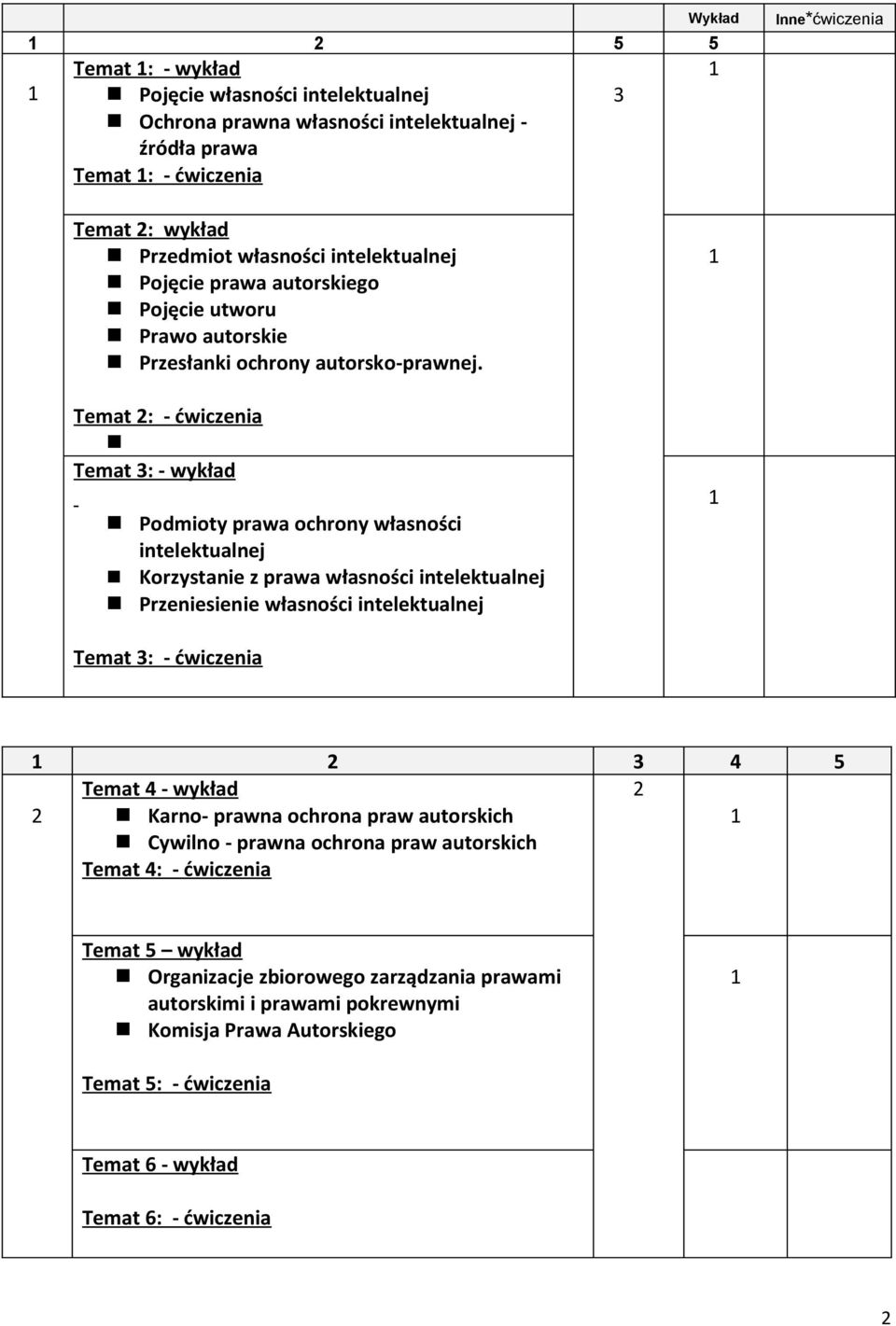 Temat 2: - ćwiczenia Temat 3: - wykład Podmioty prawa ochrony własności Korzystanie z prawa własności Przeniesienie własności Temat 3: - ćwiczenia 2 3 4 5 Temat 4 - wykład 2 2