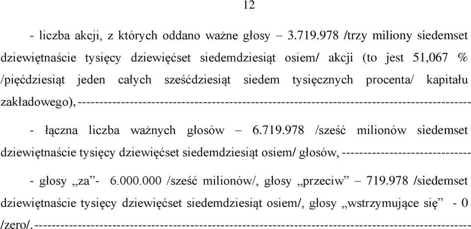 zakładowego), ------------------------------------------------------------------------------------------- - łączna liczba ważnych głosów 6.719.