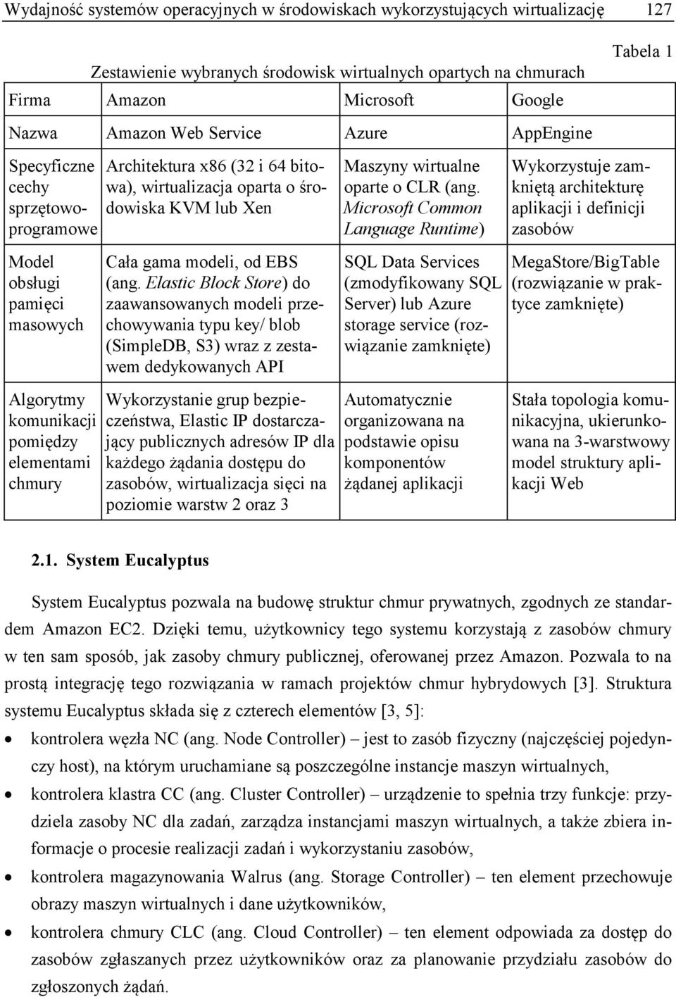 Microsoft Common Language Runtime) Wykorzystuje zamkniętą architekturę aplikacji i definicji zasobów Model obsługi pamięci masowych Cała gama modeli, od EBS (ang.