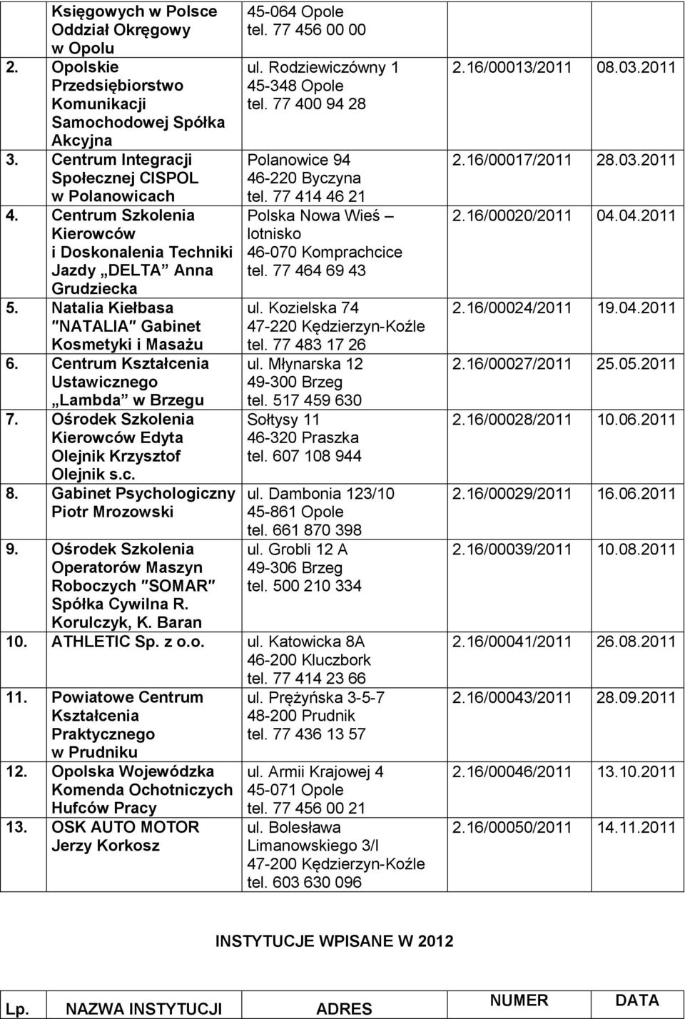 Ośrodek Szkolenia Kierowców Edyta Olejnik Krzysztof Olejnik s.c. 8. Gabinet Psychologiczny Piotr Mrozowski 9. Ośrodek Szkolenia Operatorów Maszyn Roboczych SOMAR Spółka Cywilna R. Korulczyk, K.