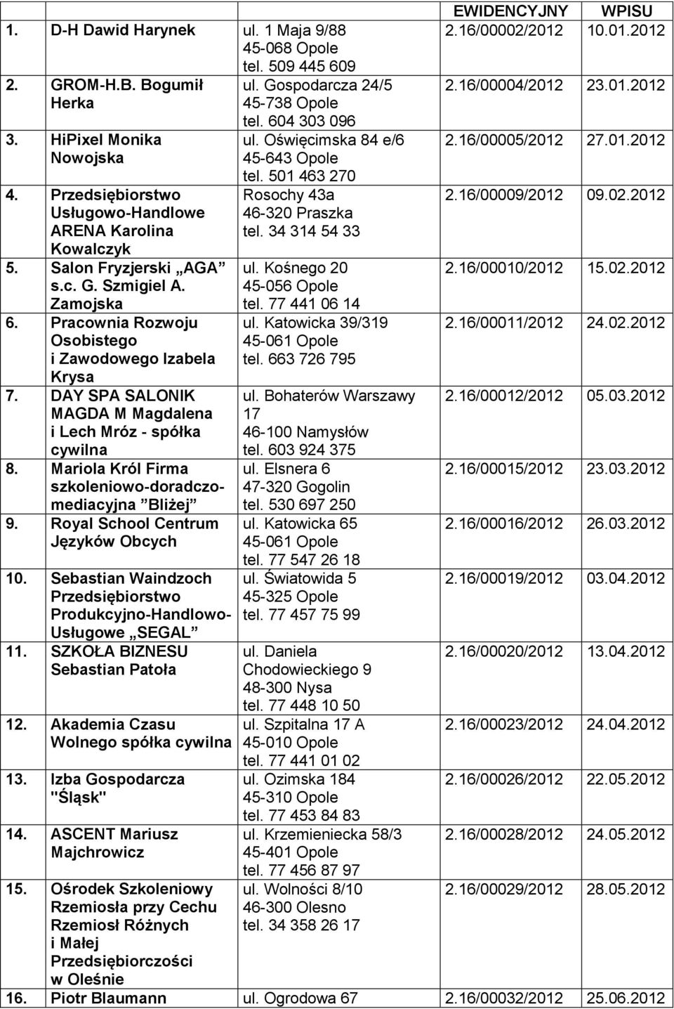 Mariola Król Firma szkoleniowo-doradczomediacyjna Bliżej 9. Royal School Centrum Języków Obcych 10. Sebastian Waindzoch Przedsiębiorstwo Produkcyjno-Handlowo- Usługowe SEGAL 11.