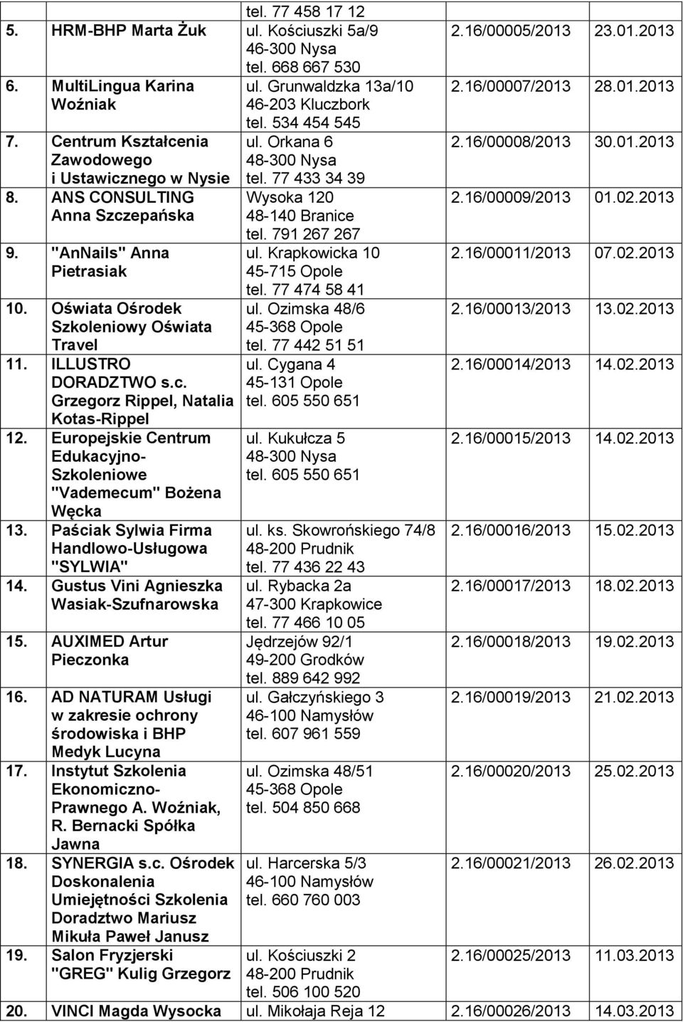 Europejskie Centrum Edukacyjno- Szkoleniowe "Vademecum" Bożena Węcka 13. Paściak Sylwia Firma Handlowo-Usługowa "SYLWIA" 14. Gustus Vini Agnieszka Wasiak-Szufnarowska 15. AUXIMED Artur Pieczonka 16.