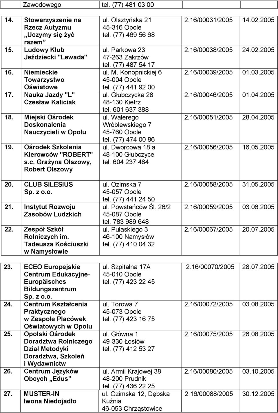 Instytut Rozwoju Zasobów Ludzkich 22. Zespół Szkół Rolniczych im. Tadeusza Kościuszki w Namysłowie 23. ECEO Europejskie Centrum Edukacyjne- Europäisches Bildungszentrum Sp. z o.o. 24.