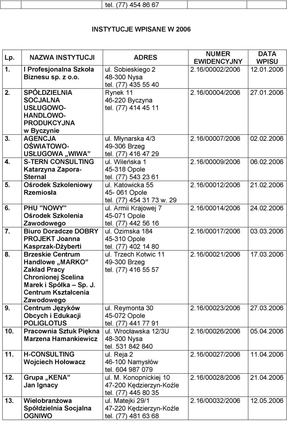 Brzeskie Centrum Handlowe MARKO Zakład Pracy Chronionej Scelina Marek i Spółka Sp. J. Centrum Kształcenia Zawodowego 9. Centrum Języków Obcych i Edukacji POLIGLOTUS 10.