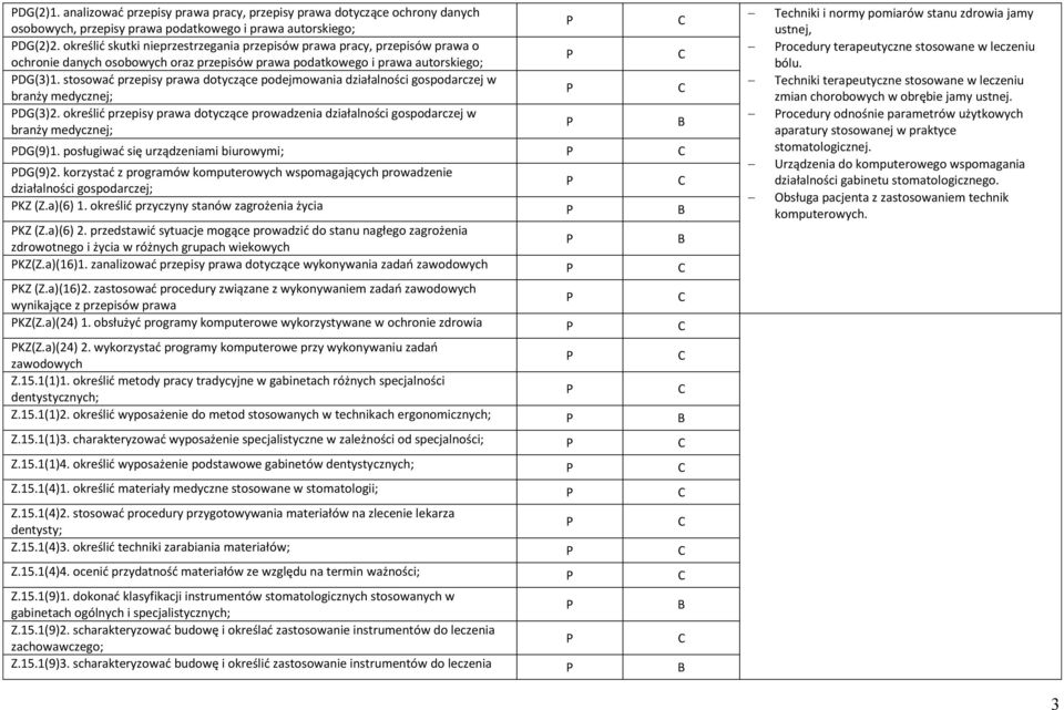 stosować przepisy prawa dotyczące podejmowania działalności gospodarczej w branży medycznej; DG(3)2. określić przepisy prawa dotyczące prowadzenia działalności gospodarczej w branży medycznej; DG(9)1.