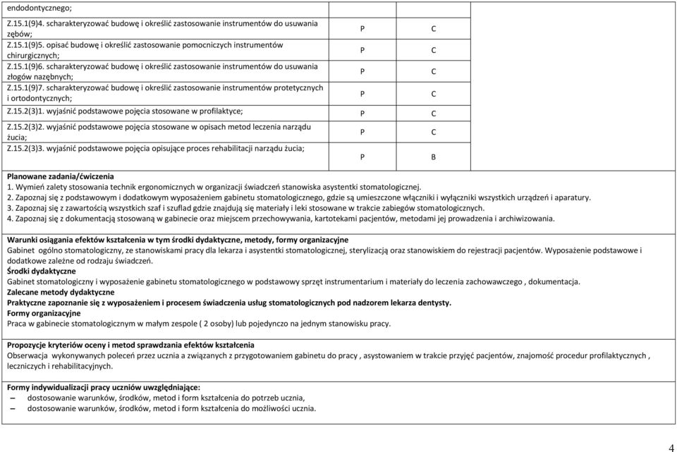 scharakteryzować budowę i określić zastosowanie instrumentów protetycznych i ortodontycznych; Z.15.2(3)1. wyjaśnić podstawowe pojęcia stosowane w profilaktyce; Z.15.2(3)2.