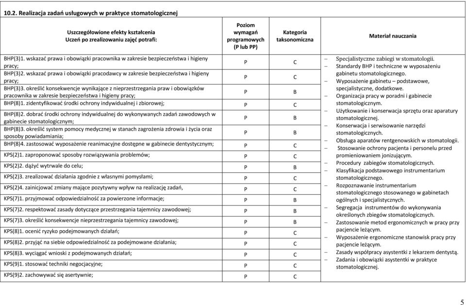 określić konsekwencje wynikające z nieprzestrzegania praw i obowiązków pracownika w zakresie bezpieczeństwa i higieny pracy; H(8)1. zidentyfikować środki ochrony indywidualnej i zbiorowej; H(8)2.