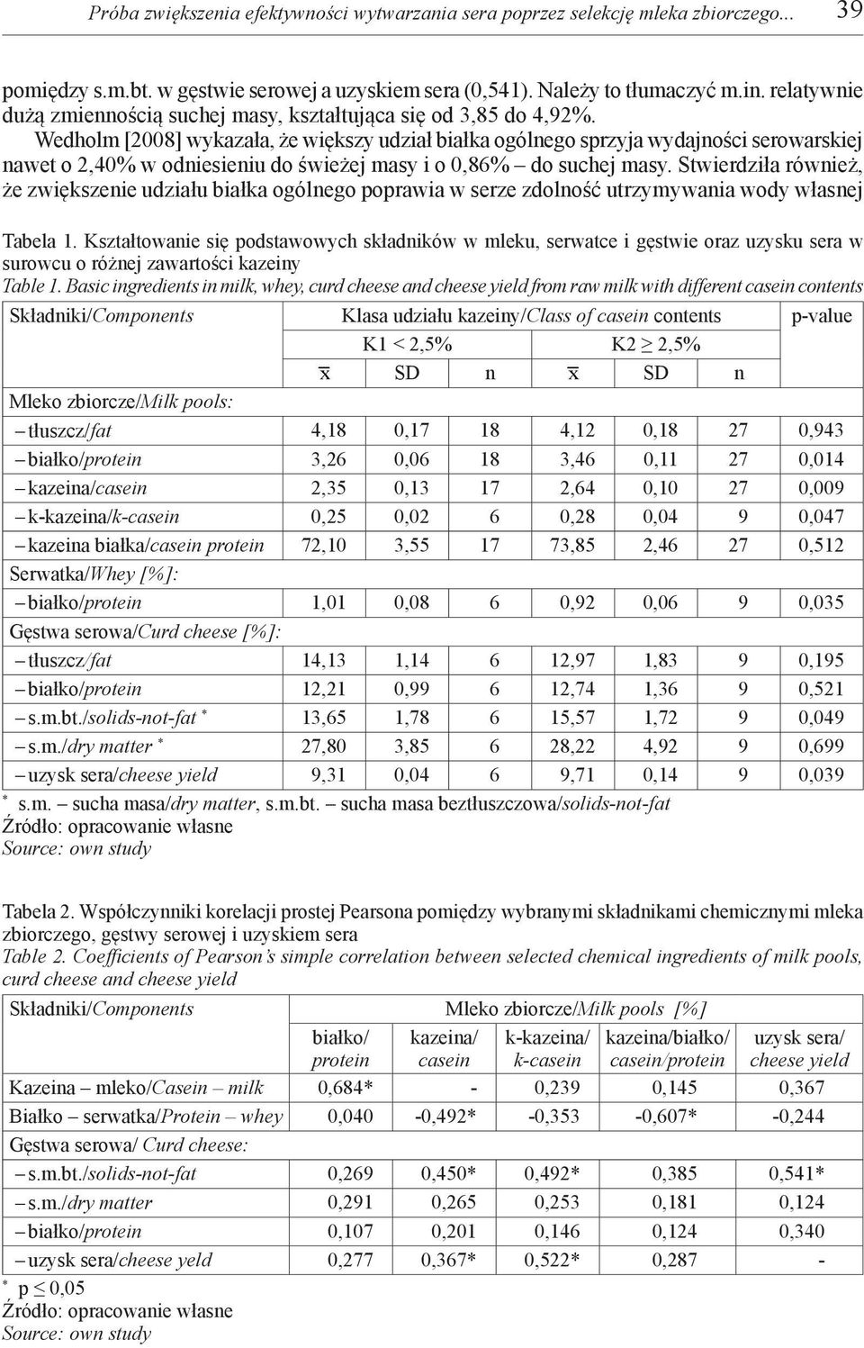 Wedholm [2008] wykazała, że większy udział białka ogólnego sprzyja wydajności serowarskiej nawet o 2,40% w odniesieniu do świeżej masy i o 0,86% do suchej masy.