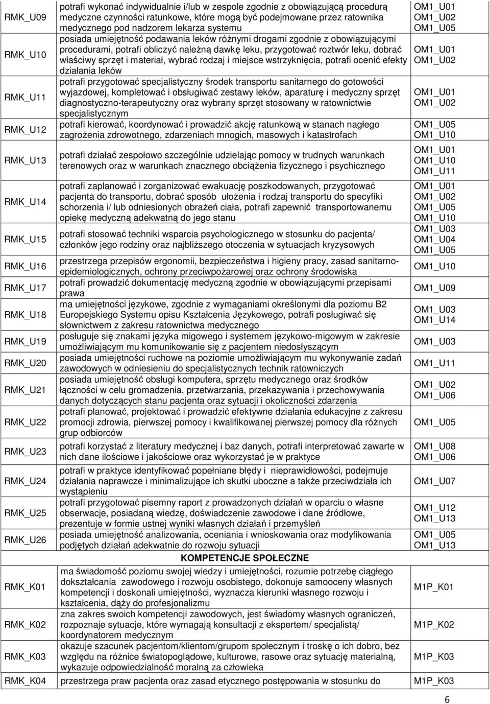 różnymi drogami zgodnie z obowiązującymi procedurami, potrafi obliczyć należną dawkę leku, przygotować roztwór leku, dobrać właściwy sprzęt i materiał, wybrać rodzaj i miejsce wstrzyknięcia, potrafi