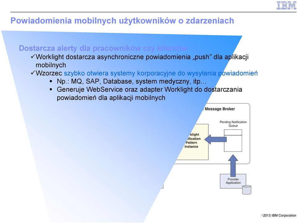 szybko otwiera systemy korporacyjne do wysyłania powiadomień Np.