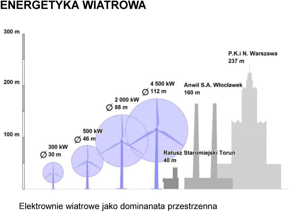 Elektrownie