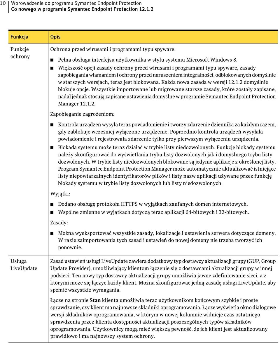 jest blokowana. Każda nowa zasada w wersji 12.1.2 domyślnie blokuje opcje.