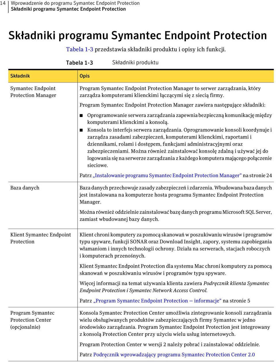 Tabela 1-3 Składniki produktu Składnik Symantec Endpoint Protection Manager Opis Program Symantec Endpoint Protection Manager to serwer zarządzania, który zarządza komputerami klienckimi łączącymi