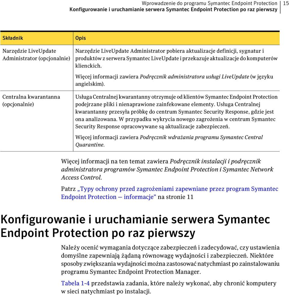 Więcej informacji zawiera Podręcznik administratora usługi LiveUpdate (w języku angielskim).