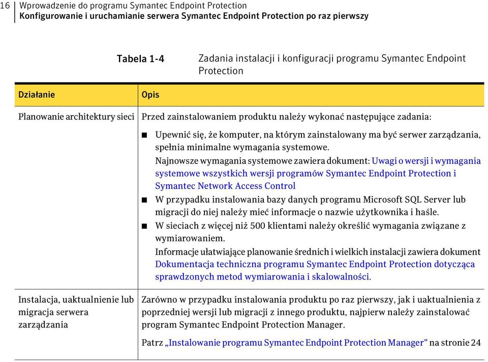 serwer zarządzania, spełnia minimalne wymagania systemowe.