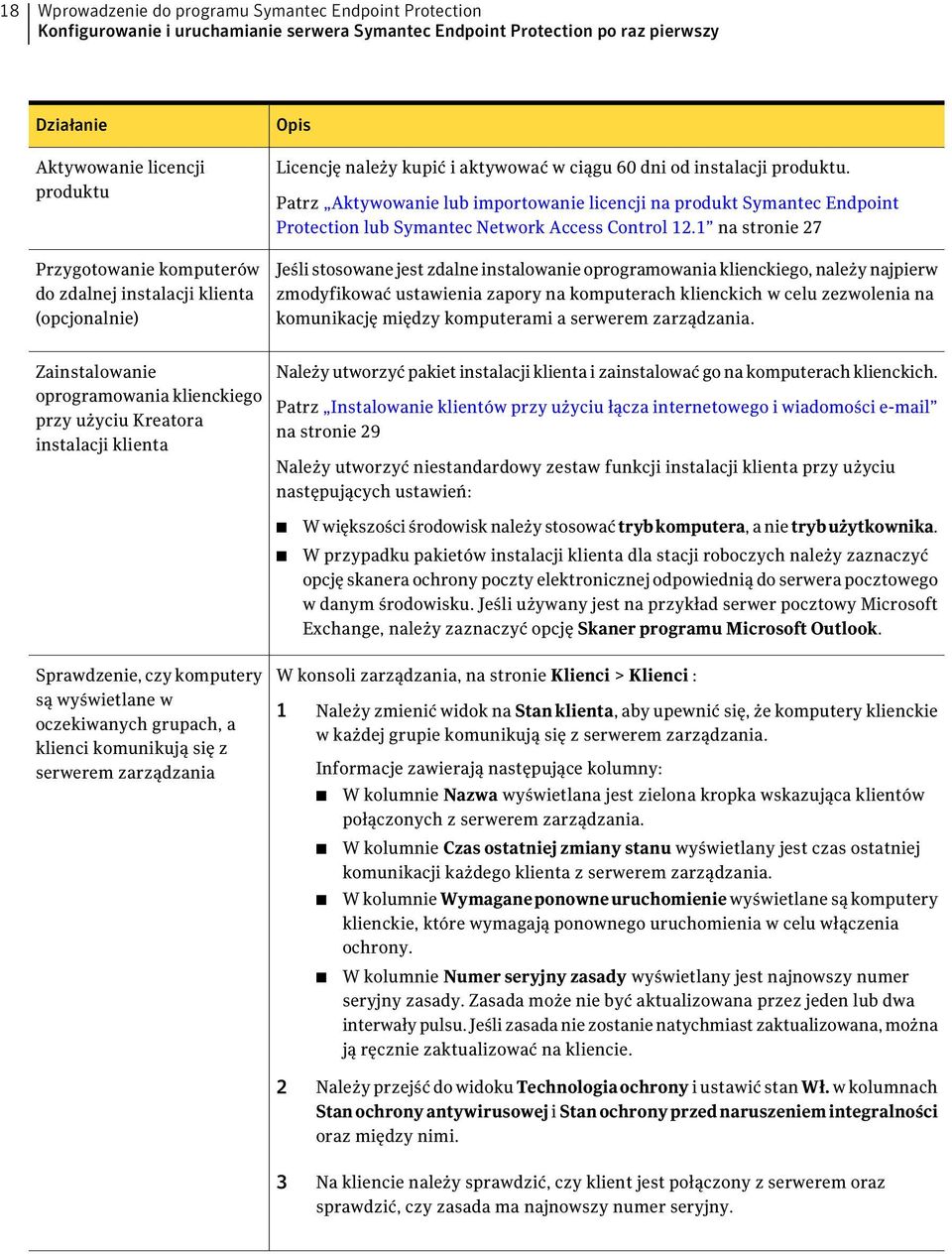 Patrz Aktywowanie lub importowanie licencji na produkt Symantec Endpoint Protection lub Symantec Network Access Control 12.