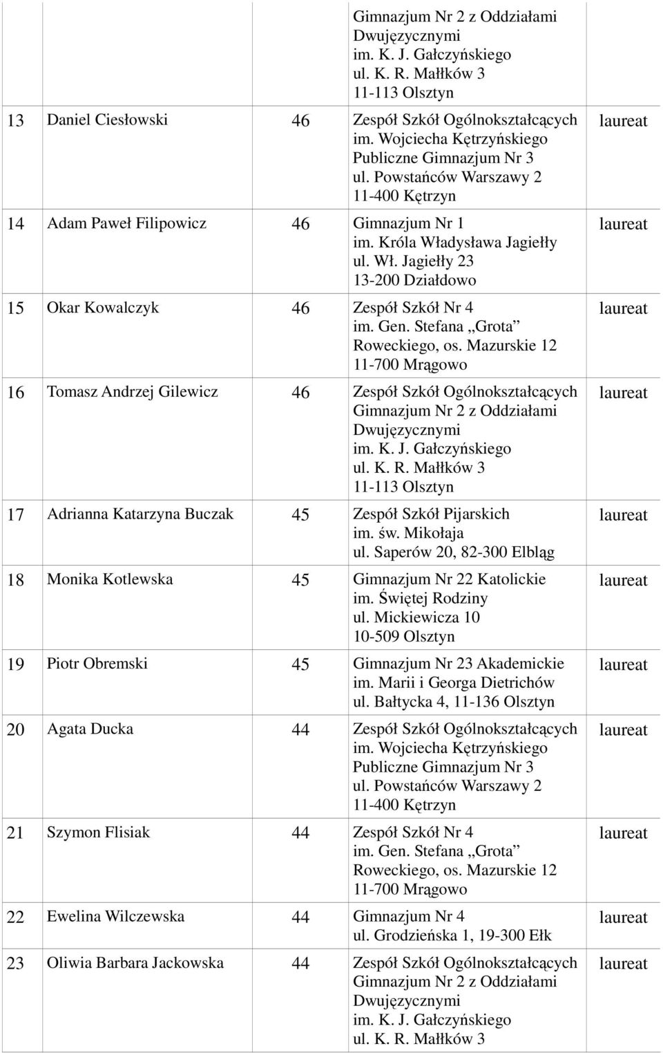 Saperów 20, 82-300 Elbląg 18 Monika Kotlewska 45 Gimnazjum Nr 22 Katolickie im. Świętej Rodziny ul.