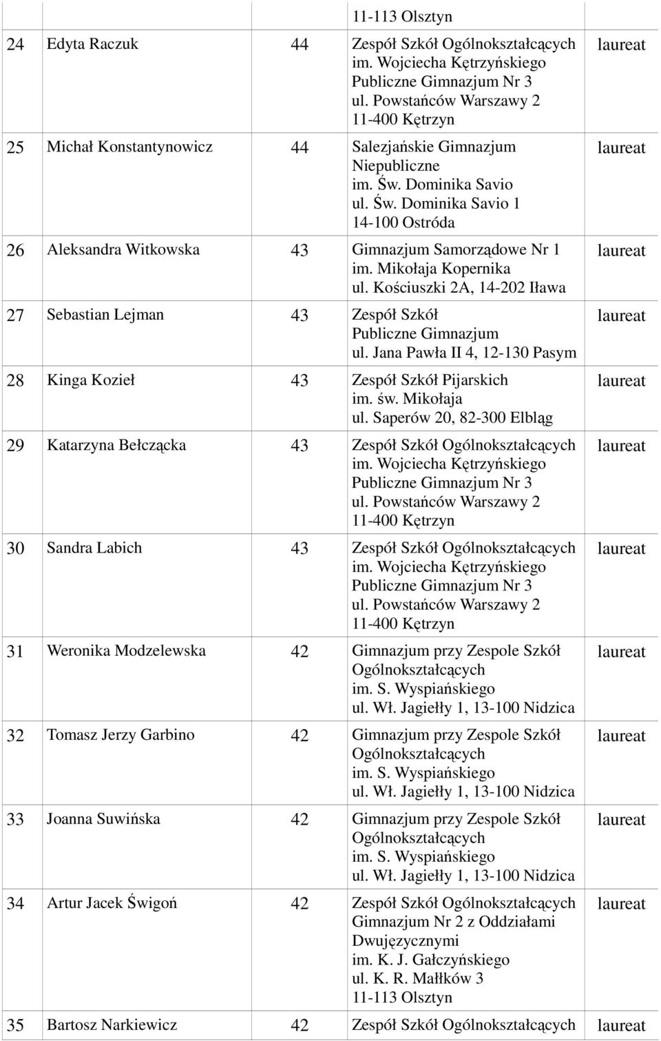 Mikołaja ul. Saperów 20, 82-300 Elbląg 29 Katarzyna Bełczącka 43 Zespół Szkół 30 Sandra Labich 43 Zespół Szkół 31 Weronika Modzelewska 42 Gimnazjum przy Zespole Szkół im. S. Wyspiańskiego ul. Wł.