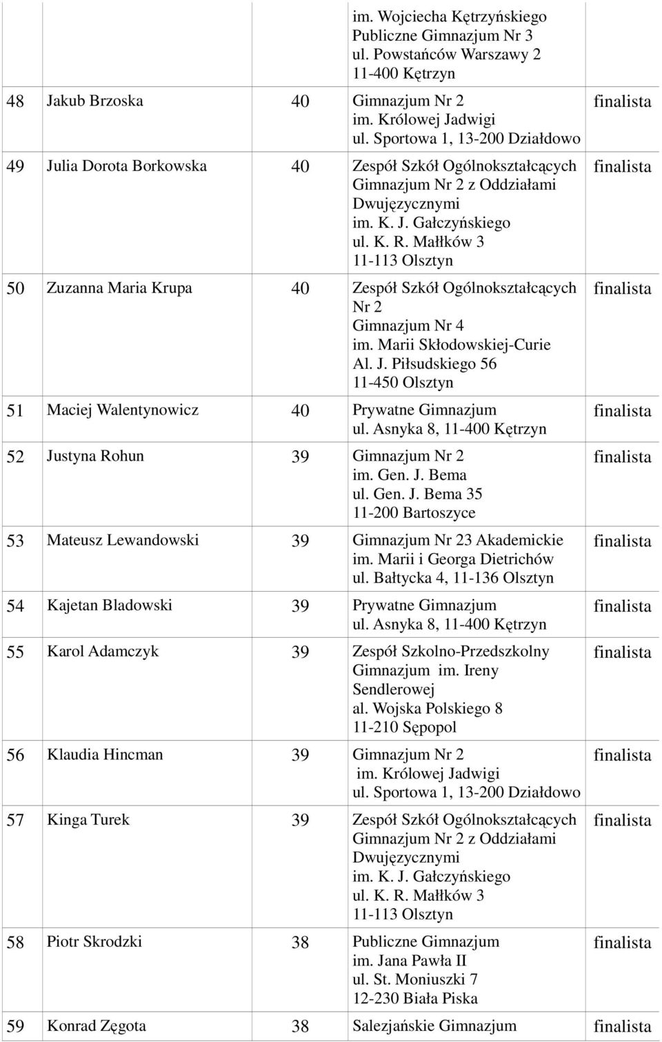 Asnyka 8, 52 Justyna Rohun 39 Gimnazjum Nr 2 53 Mateusz Lewandowski 39 Gimnazjum Nr 23 Akademickie 54 Kajetan Bladowski 39 Prywatne Gimnazjum ul.