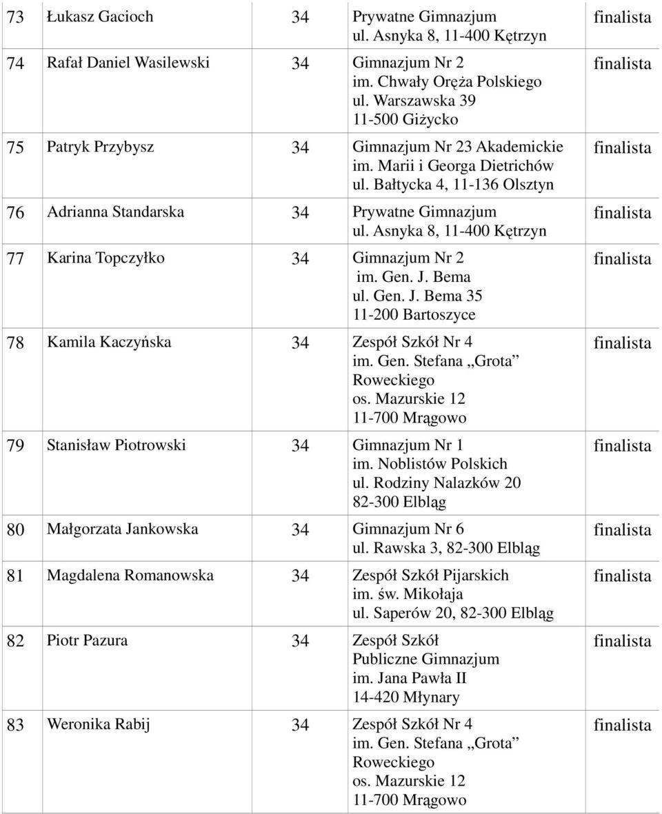 Asnyka 8, 77 Karina Topczyłko 34 Gimnazjum Nr 2 78 Kamila Kaczyńska 34 Zespół Szkół Nr 4 Roweckiego os. Mazurskie 12 79 Stanisław Piotrowski 34 Gimnazjum Nr 1 im. Noblistów Polskich ul.