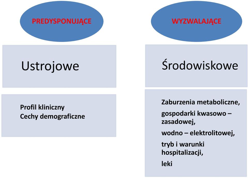 metaboliczne, gospodarki kwasowo zasadowej, wodno