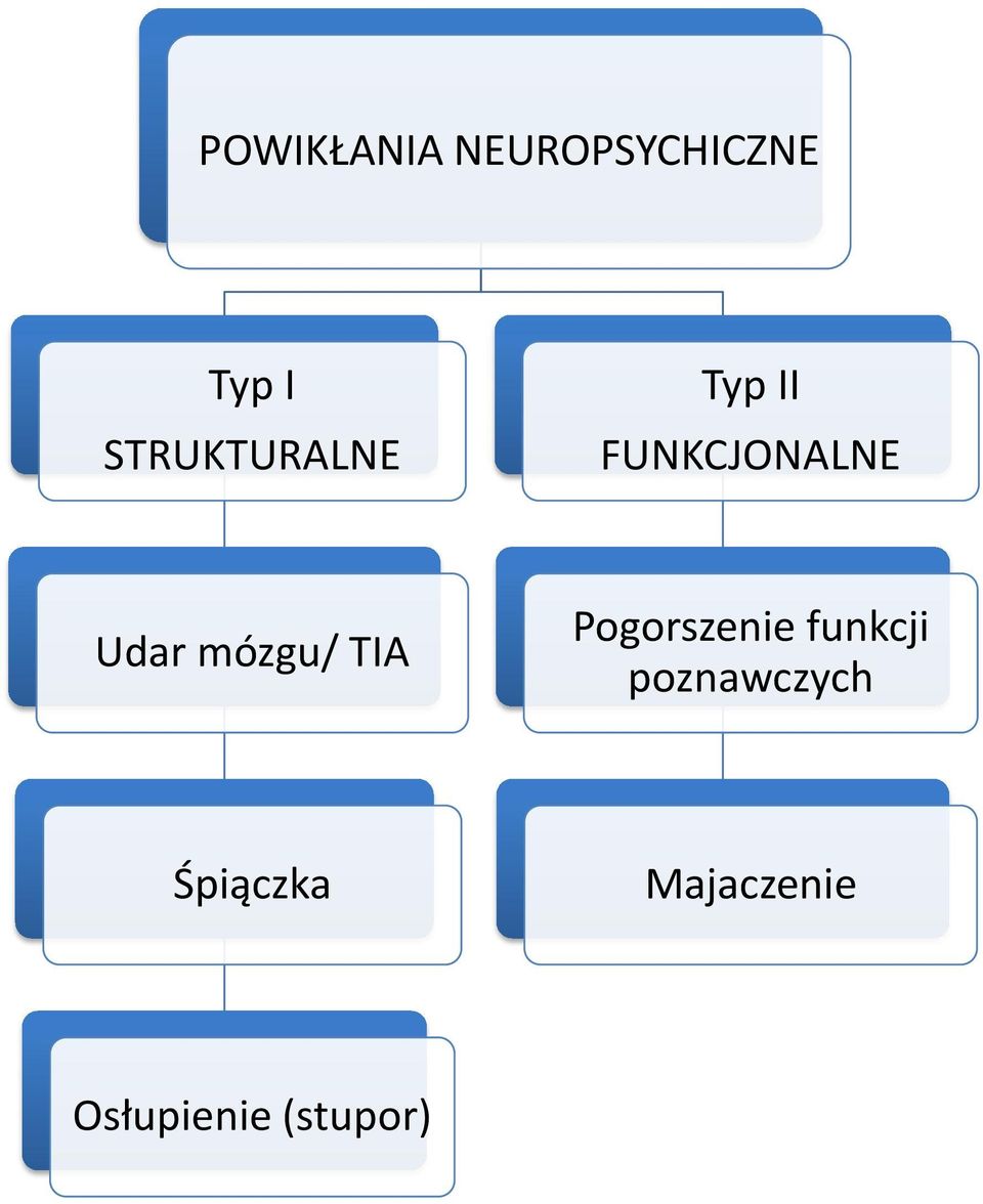 mózgu/ TIA Pogorszenie funkcji