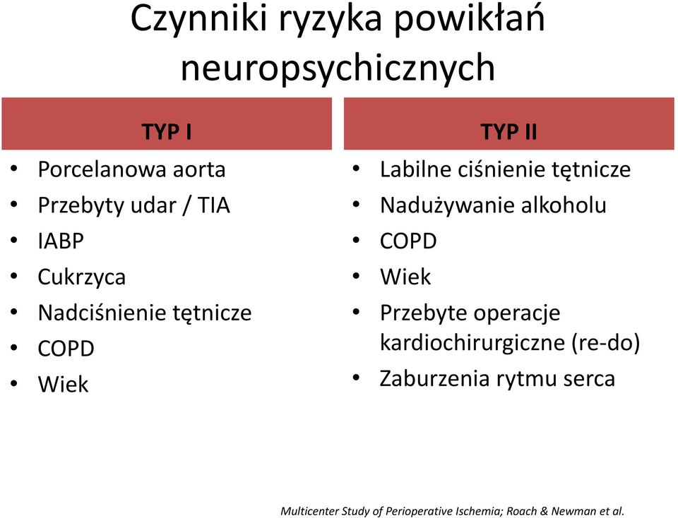 tętnicze Nadużywanie alkoholu COPD Wiek Przebyte operacje kardiochirurgiczne