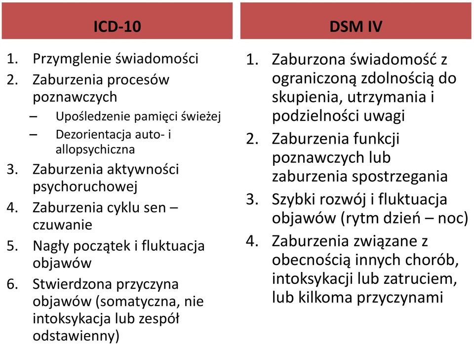 Stwierdzona przyczyna objawów (somatyczna, nie intoksykacja lub zespół odstawienny) DSM IV 1.