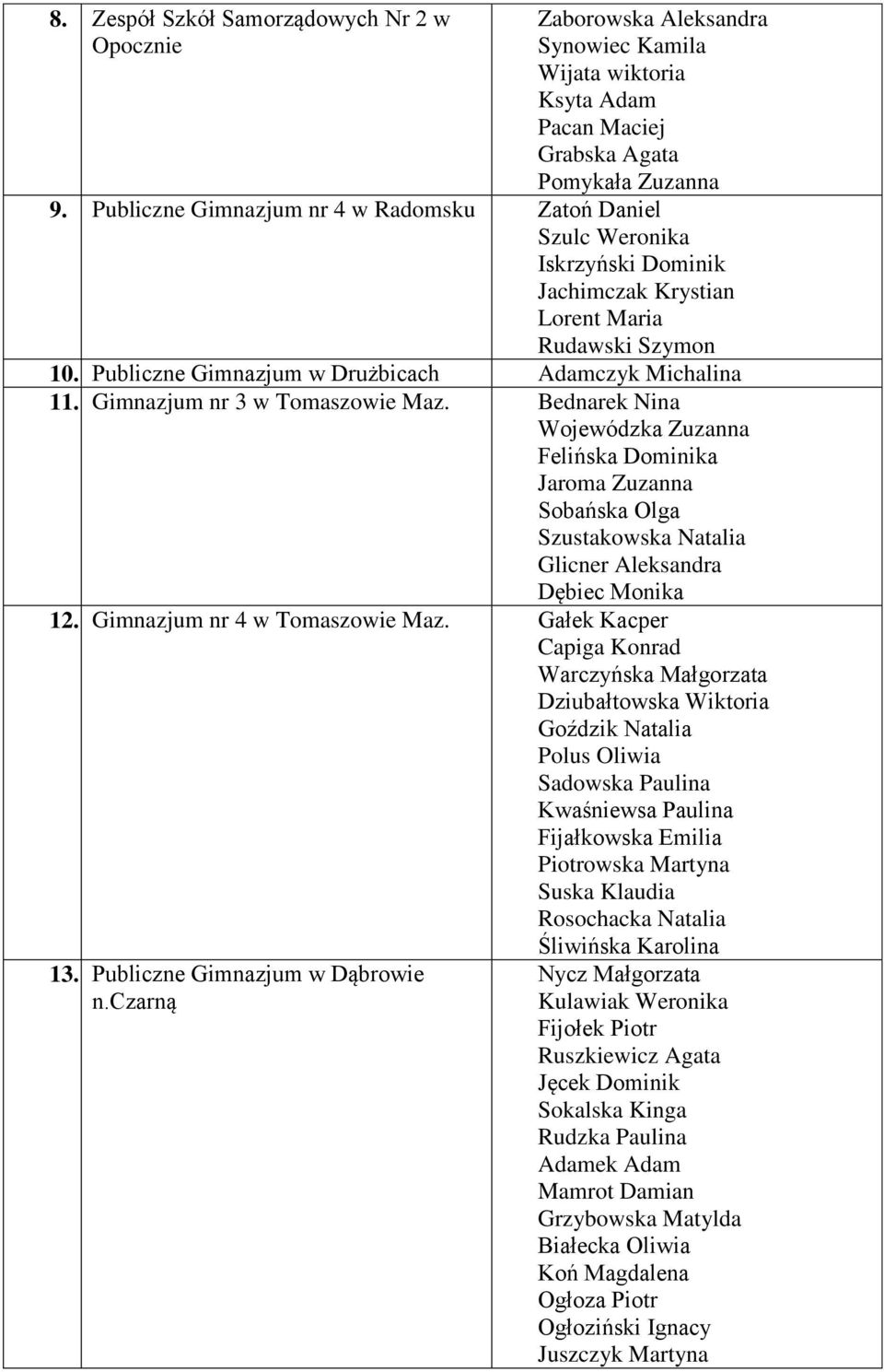 Gimnazjum nr 3 w Tomaszowie Maz. Bednarek Nina Wojewódzka Zuzanna Felińska Dominika Jaroma Zuzanna Sobańska Olga Szustakowska Natalia Glicner Aleksandra Dębiec Monika 12.