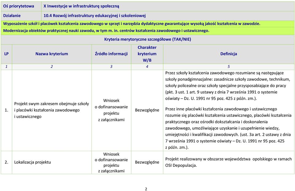 Modernizacja obiektów praktycznej nauki zawodu, w tym m. in. centrów kształcenia zawodowego i ustawicznego.