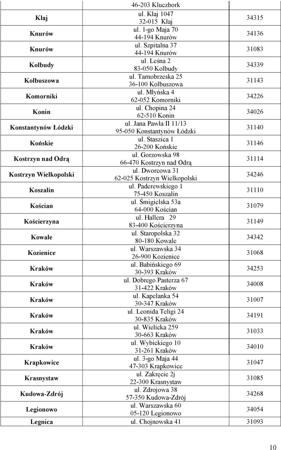 Jana Pawła II 11/13 95-050 Konstantynów Łódzki 31140 Końskie ul. Staszica 1 26-200 Końskie 31146 Kostrzyn nad Odrą ul. Gorzowska 98 66-470 Kostrzyn nad Odrą 31114 Kostrzyn Wielkopolski ul.