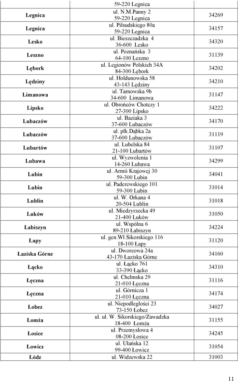 Obrońców Chotczy 1 27-300 Lipsko 34222 Lubaczów ul. Baziaka 3 37-600 Lubaczów 34170 Lubaczów ul. płk.dąbka 2a 37-600 Lubaczów 31119 Lubartów ul. Lubelska 84 21-100 Lubartów 31107 Lubawa ul.