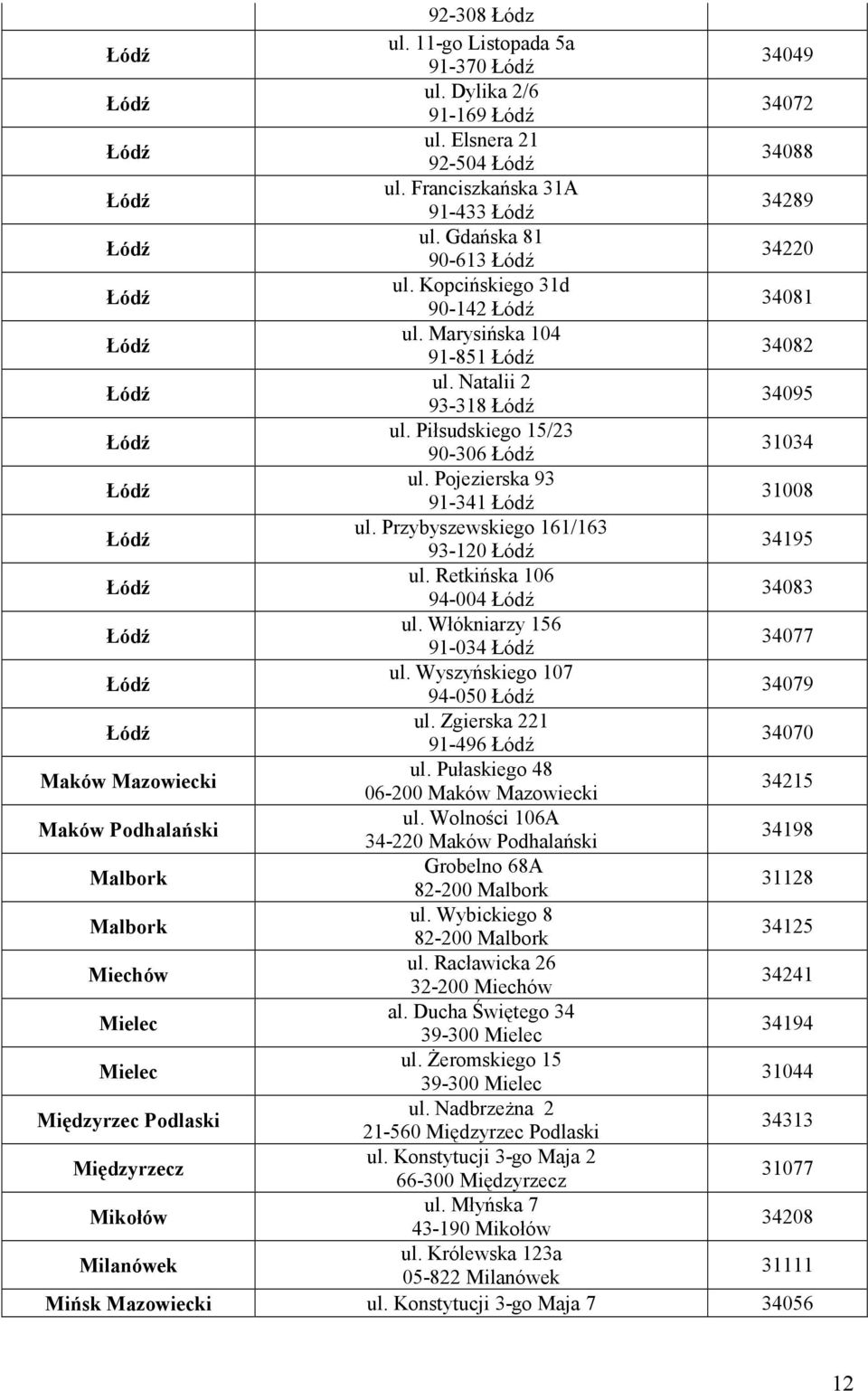 Przybyszewskiego 161/163 93-120 34195 ul. Retkińska 106 94-004 34083 ul. Włókniarzy 156 91-034 34077 ul. Wyszyńskiego 107 94-050 34079 ul. Zgierska 221 91-496 34070 Maków Mazowiecki ul.