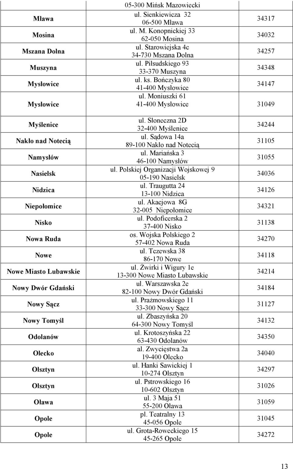 Moniuszki 61 41-400 Mysłowice 31049 Myślenice Nakło nad Notecią Namysłów Nasielsk Nidzica Niepołomice Nisko Nowa Ruda Nowe Nowe Miasto Lubawskie Nowy Dwór Gdański Nowy Sącz Nowy Tomyśl Odolanów