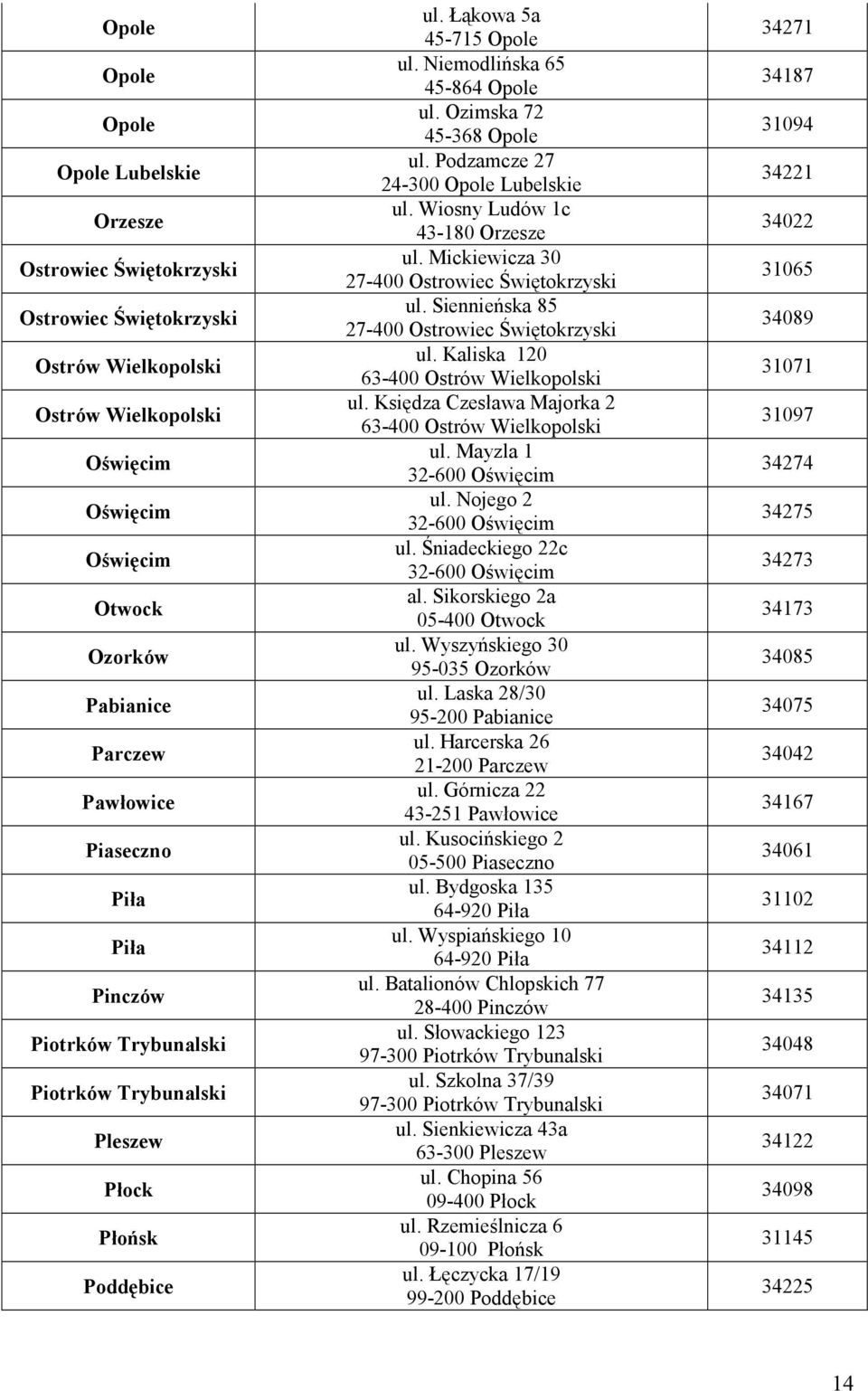 Podzamcze 27 24-300 Opole Lubelskie ul. Wiosny Ludów 1c 43-180 Orzesze ul. Mickiewicza 30 27-400 Ostrowiec Świętokrzyski ul. Siennieńska 85 27-400 Ostrowiec Świętokrzyski ul.