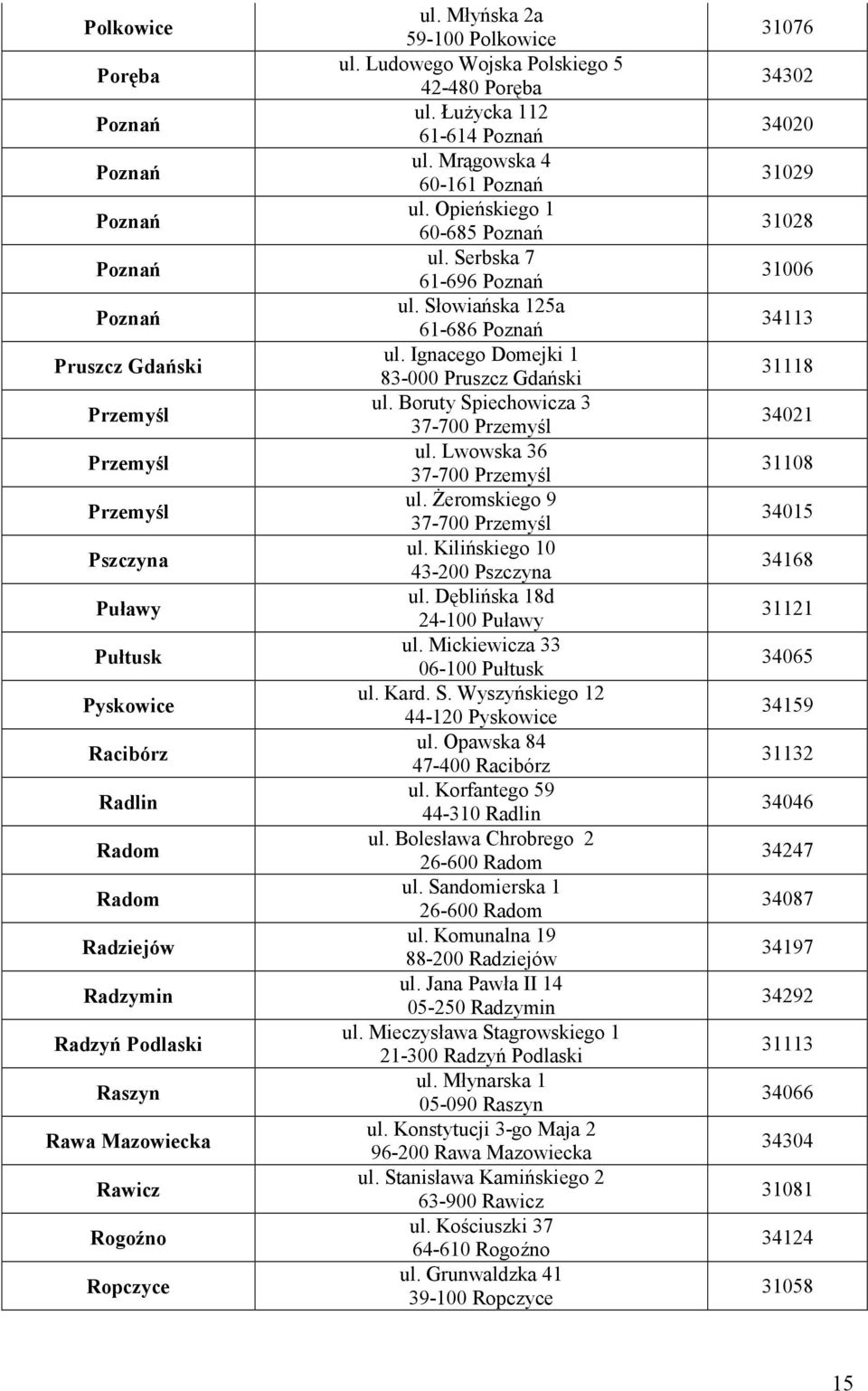 Opieńskiego 1 60-685 Poznań ul. Serbska 7 61-696 Poznań ul. Słowiańska 125a 61-686 Poznań ul. Ignacego Domejki 1 83-000 Pruszcz Gdański ul. Boruty Spiechowicza 3 37-700 Przemyśl ul.