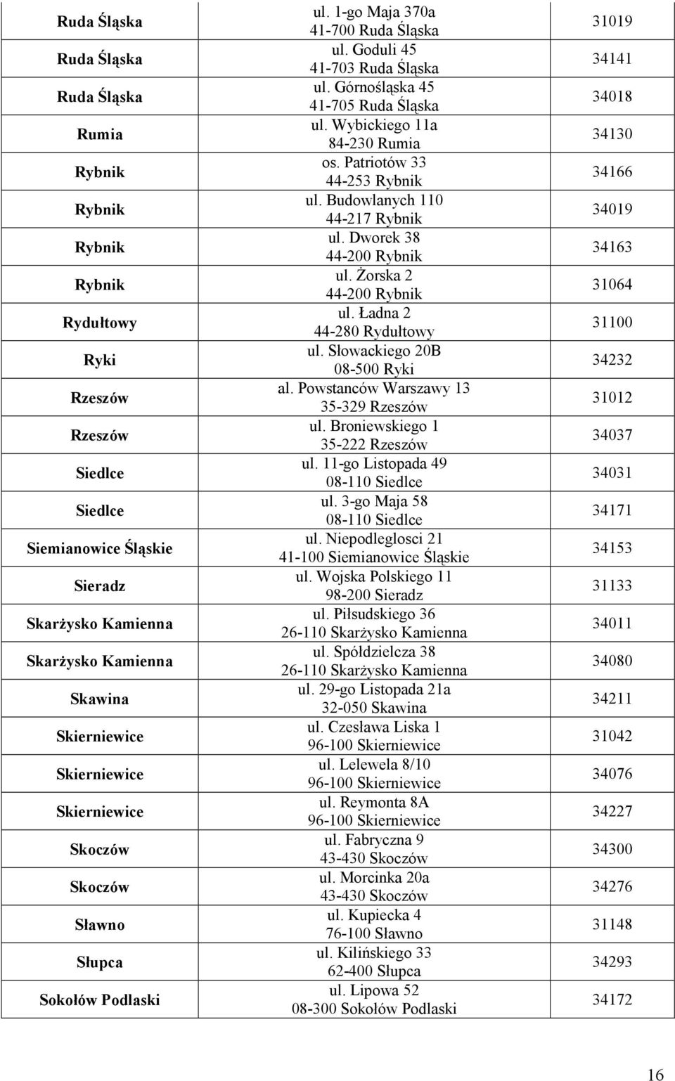 Wybickiego 11a 84-230 Rumia os. Patriotów 33 44-253 Rybnik ul. Budowlanych 110 44-217 Rybnik ul. Dworek 38 44-200 Rybnik ul. Żorska 2 44-200 Rybnik ul. Ładna 2 44-280 Rydułtowy ul.