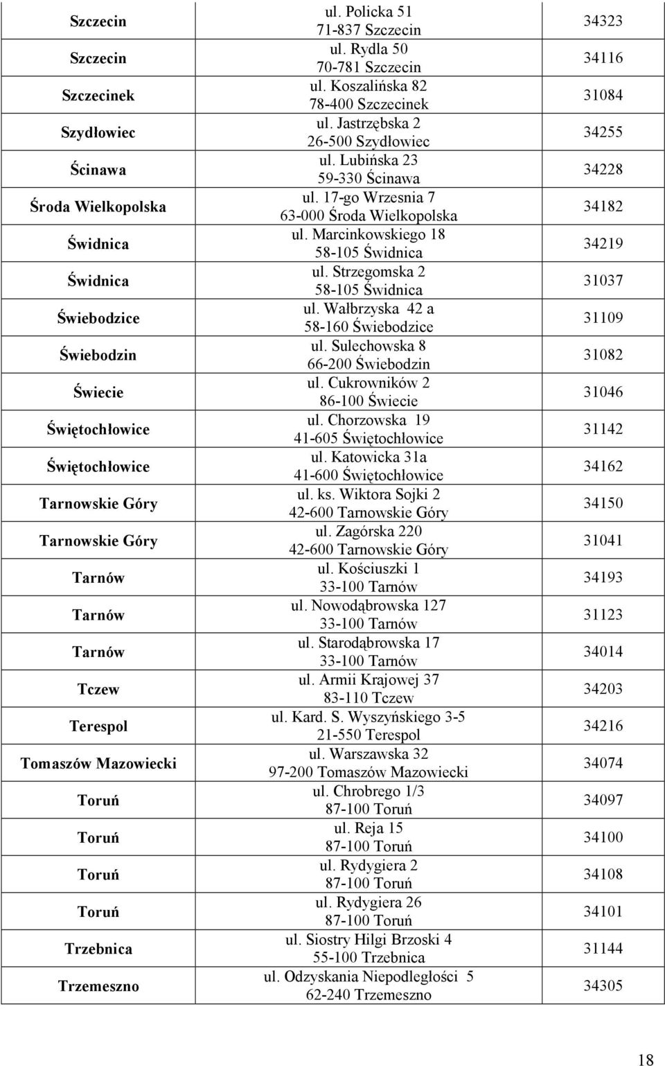 Jastrzębska 2 26-500 Szydłowiec ul. Lubińska 23 59-330 Ścinawa ul. 17-go Wrzesnia 7 63-000 Środa Wielkopolska ul. Marcinkowskiego 18 58-105 Świdnica ul. Strzegomska 2 58-105 Świdnica ul.